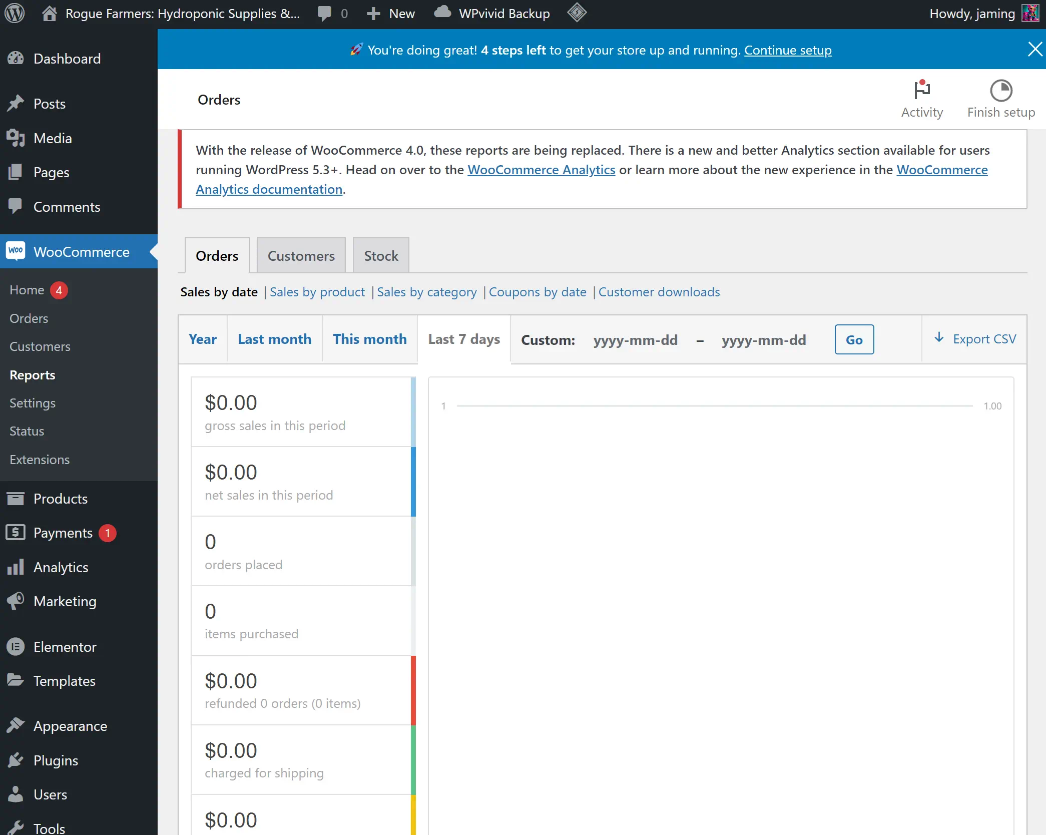 WooCommerce dashboard displaying zero sales data.